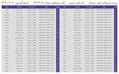 کدهای رهگیری 6 مهر - 50 کد
