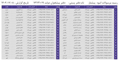 کدهای رهگیری 8 مهر - 40 کد