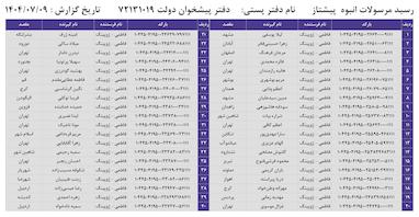 کدهای رهگیری 9 مهر - 40 کد