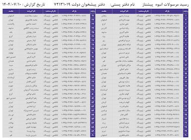 کدهای رهگیری 10 مهر - 60 کد
