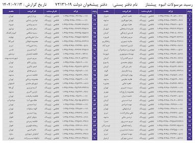کدهای رهگیری 12 مهر - 60 کد