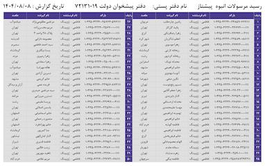 کدهای رهگیری 8 آبان - 50 کد