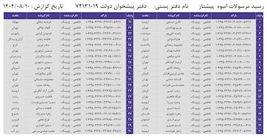 کدهای رهگیری 10 آبان - 80 کد