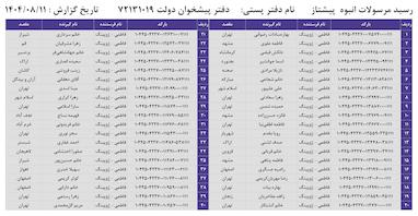 کدهای رهگیری 11 آبان - 80 کد