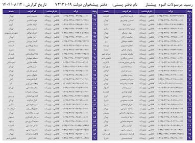 کدهای رهگیری 12 آبان - 60 کد