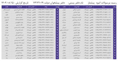 کدهای رهگیری 15 آبان - 40 کد