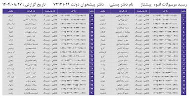 کدهای رهگیری 17 آبان - 40 کد