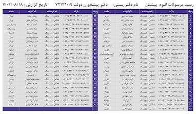 کدهای رهگیری 18 آبان - 45 کد