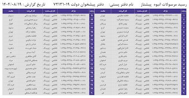 کدهای رهگیری 19 آبان - 75 کد