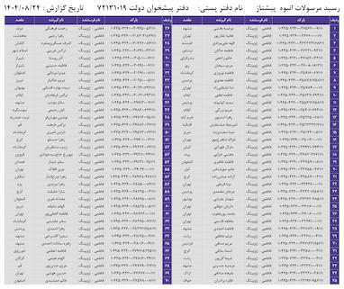 کدهای رهگیری 24 آبان - 70 کد