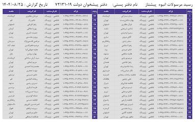 کدهای رهگیری 25 آبان - 50 کد