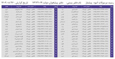 کدهای رهگیری 26 آبان - 40 کد
