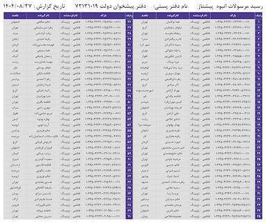 کدهای رهگیری 27 آبان - 70 کد