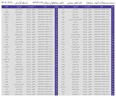 کدهای رهگیری 20 آذر - 70 کد