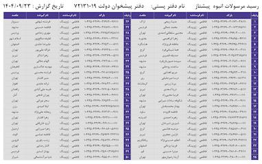 کدهای رهگیری 23 آذر - 50 کد