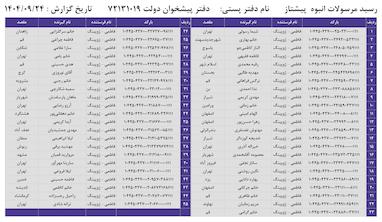 کدهای رهگیری 24 آذر - 45 کد