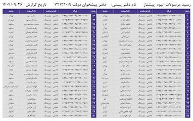 کدهای رهگیری 26 آذر - 90 کد