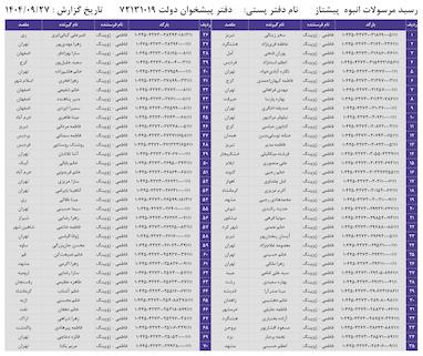 کدهای رهگیری 27 آذر - 70 کد