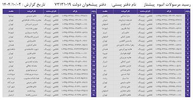 کدهای رهگیری 2 دی - 40 کد