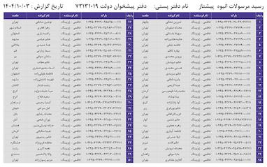 کدهای رهگیری 3 دی - 50 کد