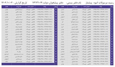 کدهای رهگیری 4 دی - 45 کد