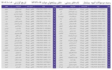 کدهای رهگیری 6 دی - 50 کد