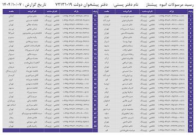 کدهای رهگیری 7 دی - 55 کد