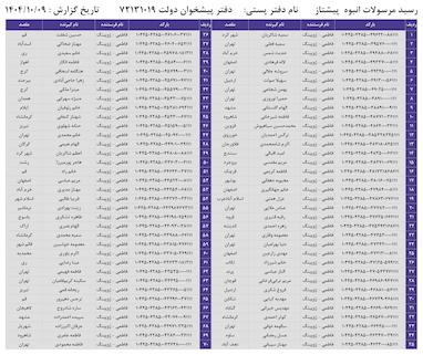 کدهای رهگیری 9 دی - 70 کد