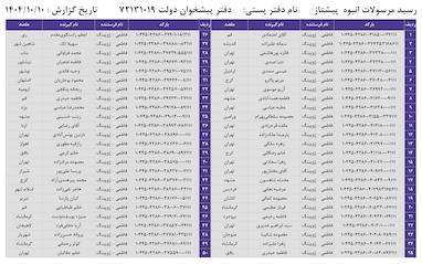کدهای رهگیری 10 دی - 100 کد