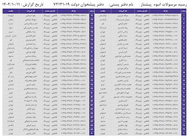 کدهای رهگیری 11 دی - 60 کد