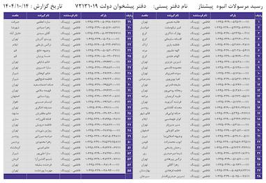 کدهای رهگیری 14 دی - 105 کد