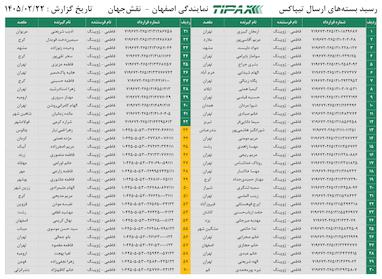 کدهای رهگیری 22 اردیبهشت - 60 کد