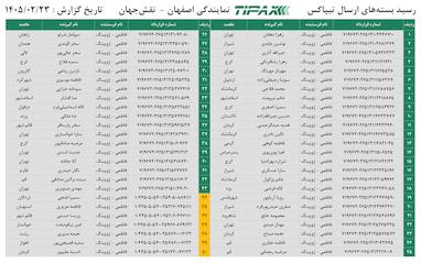 کدهای رهگیری 23 اردیبهشت - 50 کد