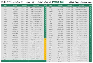 کدهای رهگیری 24 اردیبهشت - 55 کد