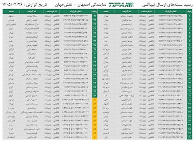 کدهای رهگیری 26 اردیبهشت - 60 کد