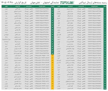 کدهای رهگیری 28 اردیبهشت - 70 کد