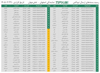 کدهای رهگیری 29 اردیبهشت - 60 کد