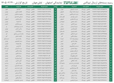 کدهای رهگیری 31 اردیبهشت - 110 کد