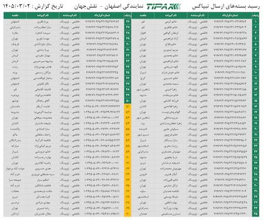 کدهای رهگیری 2 خرداد - 70 کد