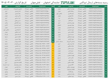 کدهای رهگیری 3 خرداد - 60 کد