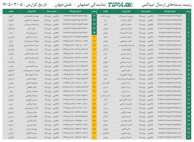 کدهای رهگیری 5 خرداد - 60 کد