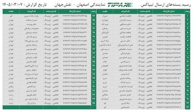 کدهای رهگیری 7 خرداد - 85 کد