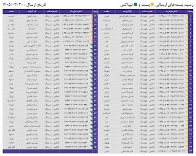 کدهای رهگیری 30 خرداد - 65 کد