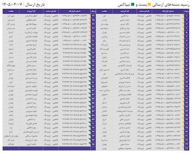 کدهای رهگیری 7 تیر - 65 کد