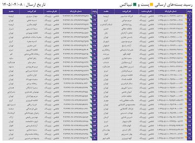 کدهای رهگیری 8 تیر - 60 کد