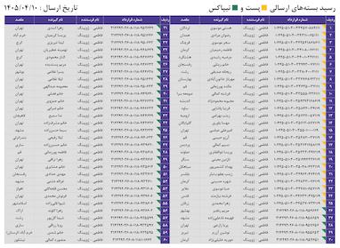 کدهای رهگیری 10 تیر - 60 کد
