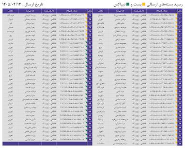 کدهای رهگیری 13 تیر - 65 کد