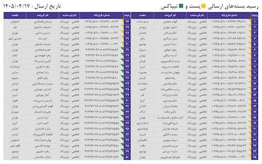 کدهای رهگیری 17 تیر - 50 کد