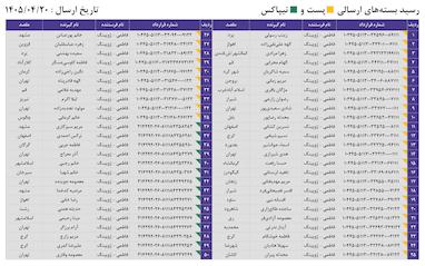 کدهای رهگیری 20 تیر - 50 کد