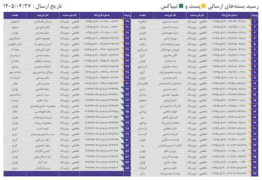 کدهای رهگیری 27 تیر - 55 کد